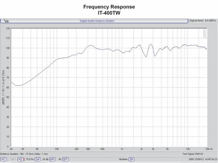 Monacor IT-400DT - 2