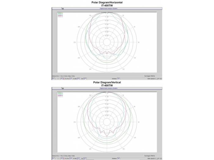 Monacor IT-400DT - 3