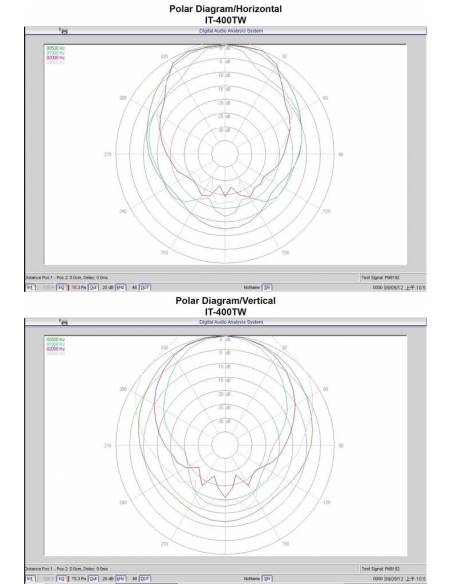 Monacor IT-400DT - 3