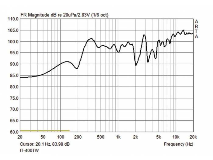 Monacor IT-400DT - 4