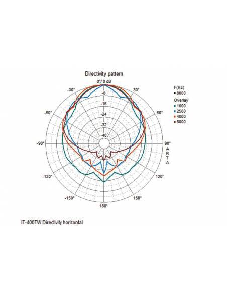 Monacor IT-400DT - 5
