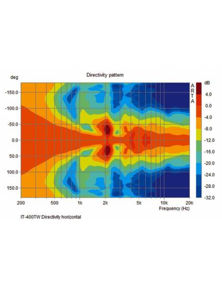 Monacor IT-400DT - 7