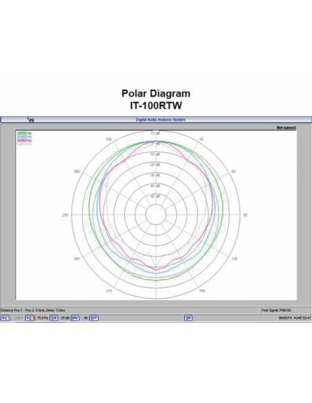 Monacor IT-100RTW - 4