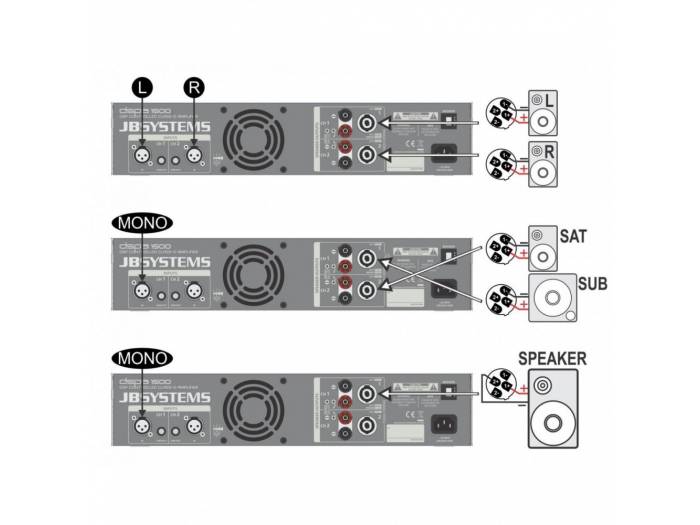 DSPA-1500 ETAPA POTENCIA DSP 2x 750Wrms 4 ohm JBSYSTEMS