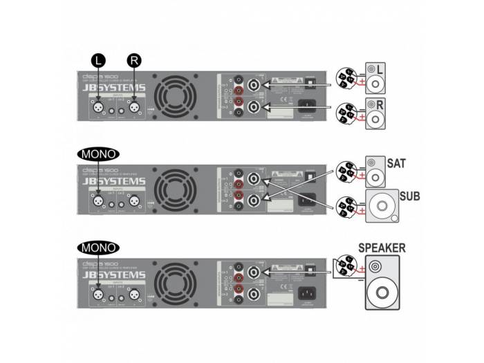 DSPA-1000 ETAPA POTENCIA DSP 2x 500Wrms JBSYSTEMS