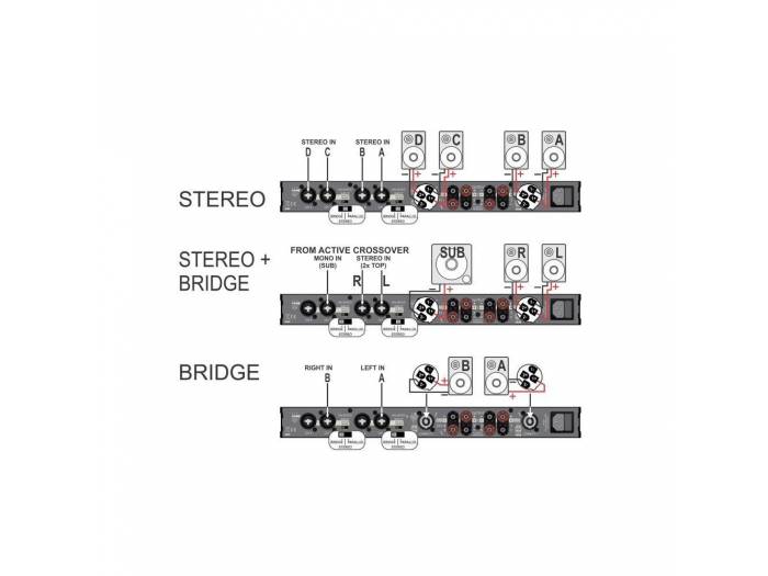 AMP-150.4 ETAPA POTENCIA CLASE D 4 CH 150Wrms 4 OHM JBYSTEMS