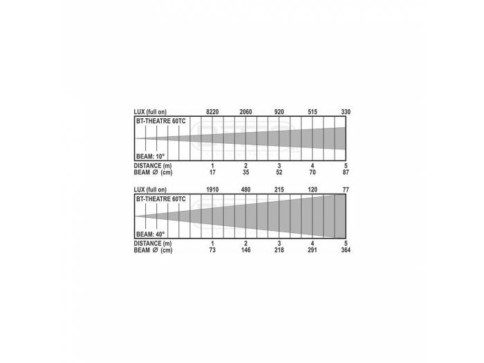 BT-THEATRE 60FC TEATRO 60W RGBW BRITEQ