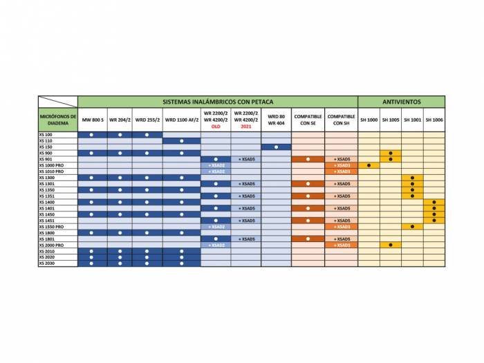 MARK MRD 1100 AF/2 Sistema inalámbrico UHF Diversity con micrófono de solapa.
