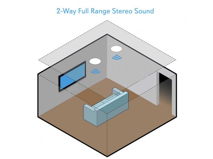 PYLE PDIC53T - Pareja de altavoces de techo de 5.25 pulgadas Linea de 100v y 8Ohm - 6