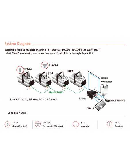 DAP Audio LCU-1S Control Liquido Maquinas Efectos - 5