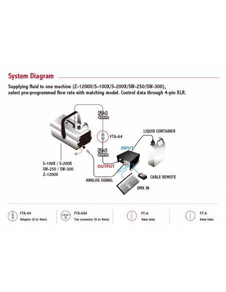 DAP Audio LCU-1S Control Liquido Maquinas Efectos - 6