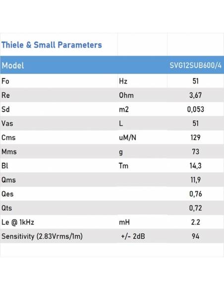 Seven Soundvector SVG12SUB600/4 Subwoofer 12 Pulgadas Altavoz Profesional de Grave Sub-Grave 4 Ohm 600W AES 1200W Peak - 8
