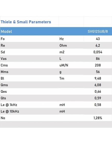 Seven Soundvector SVG12SUB/8 Subwoofer 12 Pulgadas Altavoz Profesional de Grave Sub-Grave 8 Ohm 400W AES 800W Peak - 4