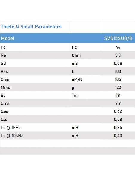 Seven Soundvector SVG15-SUB/8 Subwoofer 15 Pulgadas Altavoz Profesional de Grave Sub-Grave 8 Ohm 500W AES 1000W Programa - 5