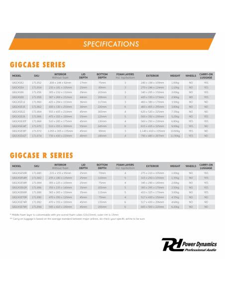 Power Dynamics GIGCase12 Maleta Universal rigida  171860 - 11