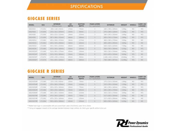 Power Dynamics GIGCase38 Maleta Universal rígida con Trolley  171872 - 13