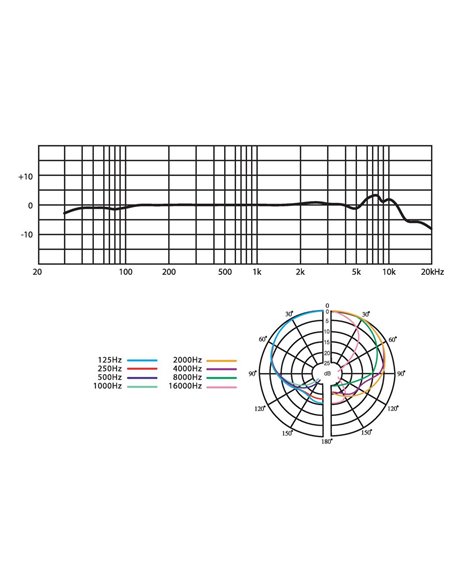 Monacor CM-602USB Micrófono electret de superficie,
