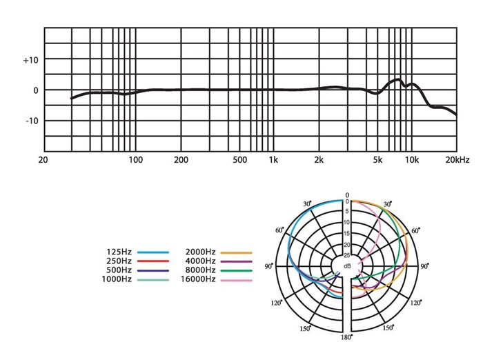 Monacor CM-602USB Micrófono electret de superficie,