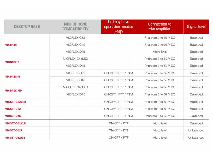 FONESTAR MICSET-C45 Micrófono de condensador electret unidireccional cardioide de sobremesa