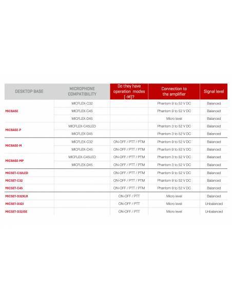FONESTAR MICFLEX-D45 Micrófono dinámico unidireccional cardioide con flexo