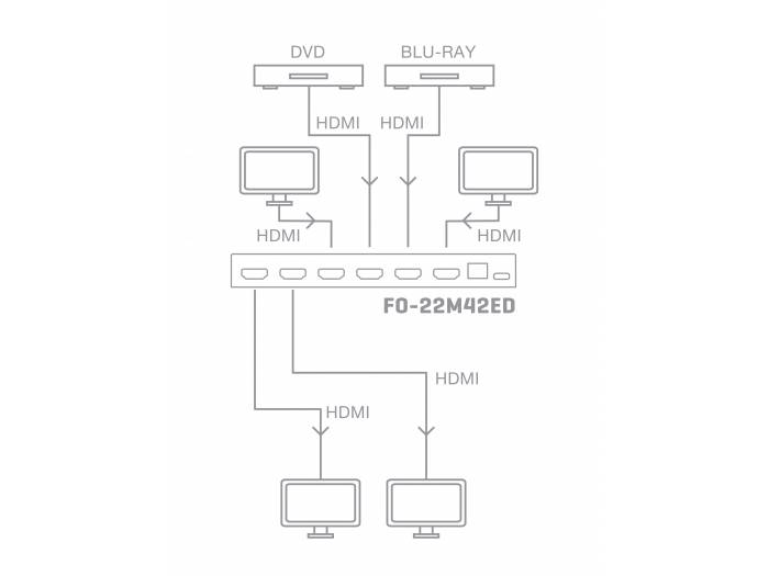 FONESTAR FO-22M42ED Matriz HDMI 4 x 2