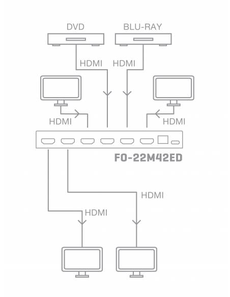 FONESTAR FO-22M42ED Matriz HDMI 4 x 2