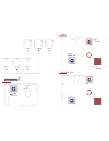 FONESTAR CALL-HELP Kit de llamada de asistencia