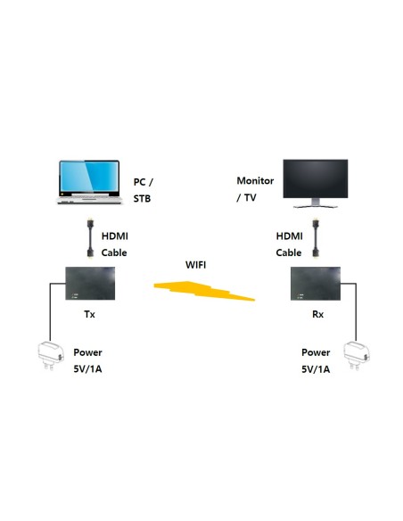 CW788-WL HDMI EXTENDER VIA WIFI - WUXGA81920X1200 A 130 M