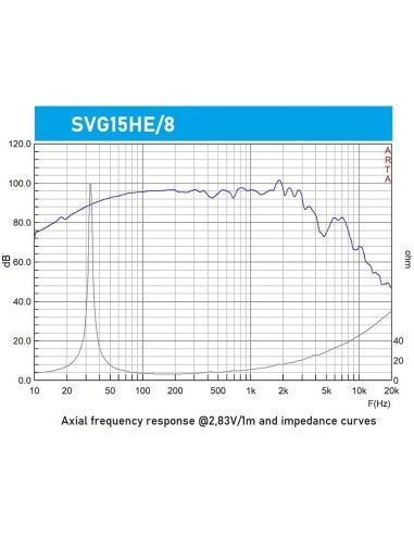 Seven SVG15HE/8 Woofer 15 Pulgadas Altavoz Profesional de Grave Medio-Grave 8 Ohm 400W AES 800W Programa