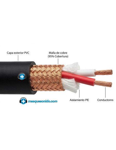 Corte transversal cable microfono balanceado blindaje 95% cobre
