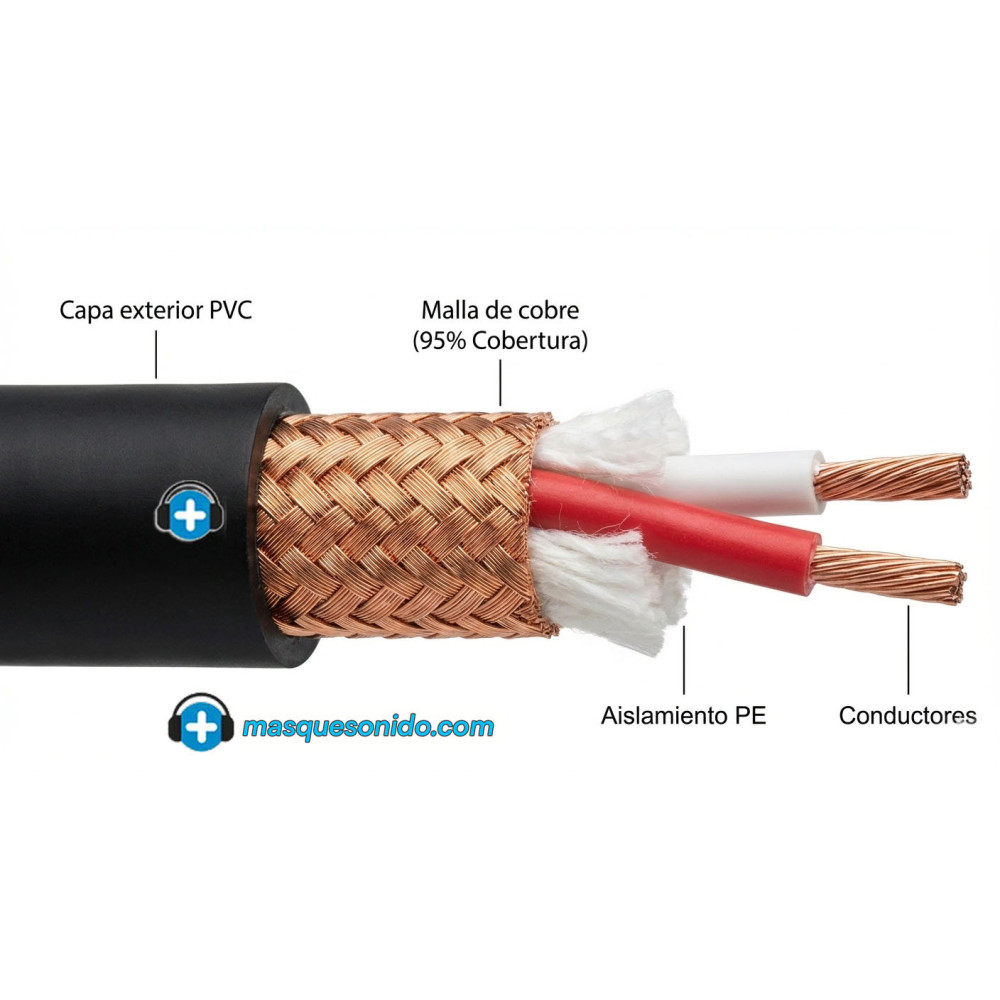 corte-transversal-cable-microfono-balanceado-blindaje-cobre