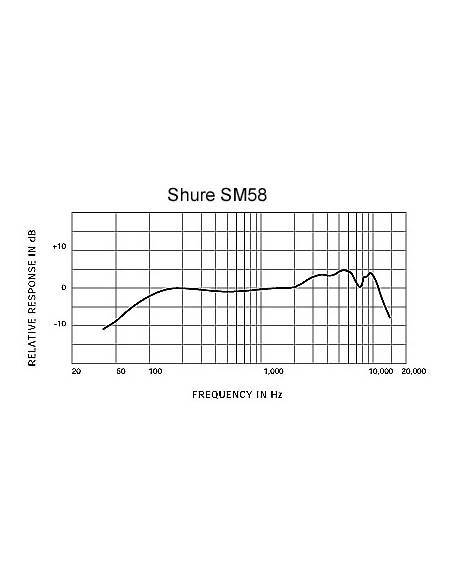 Shure SM58 LC Microfono de Mano - 6