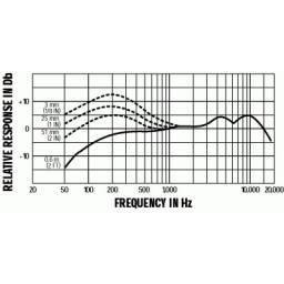 SHURE BETA 58A - MICRÓFONO VOCAL 2